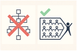 Organize Work to Beat Competition