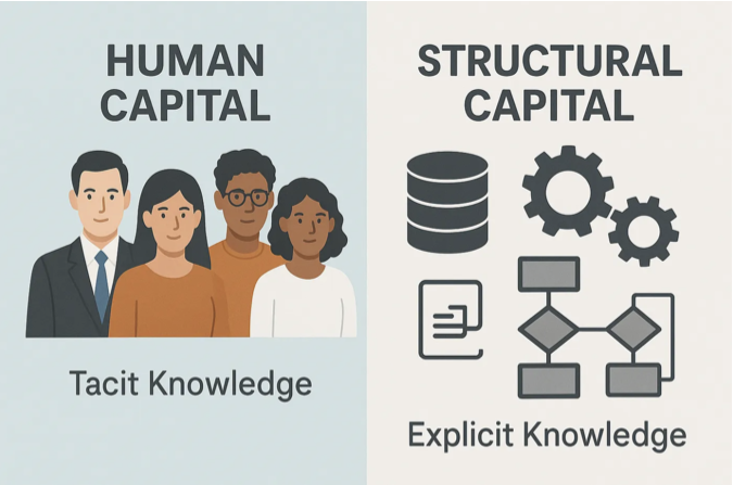 Make Tacit Knowledge Work for AI